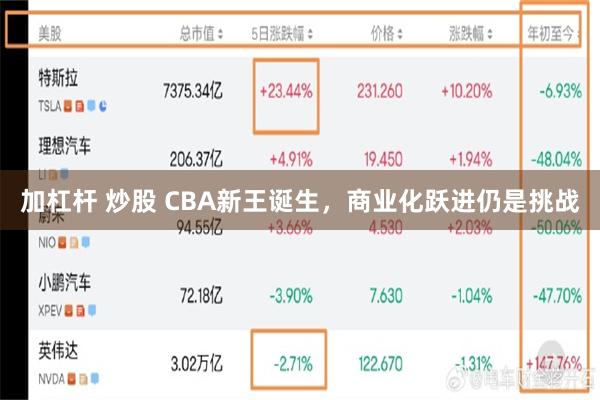 加杠杆 炒股 CBA新王诞生，商业化跃进仍是挑战