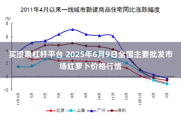 买股票杠杆平台 2025年6月9日全国主要批发市场红萝卜价格行情